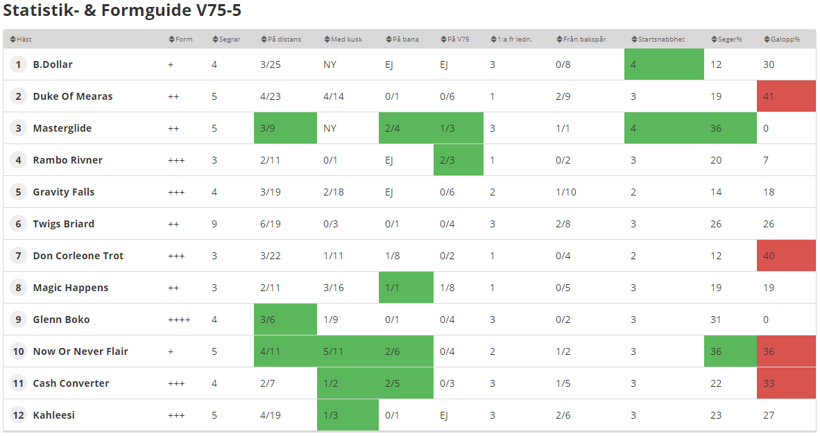 startlista v86